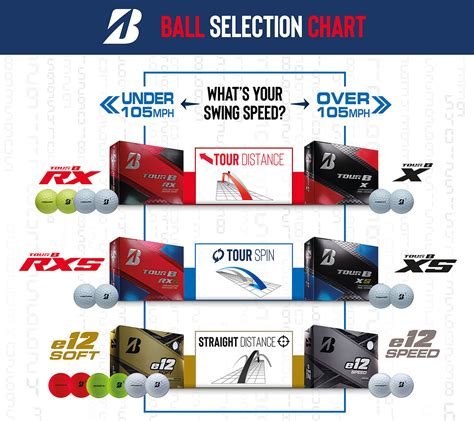 bridgestone golf ball selector